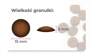 SYTA MICHA Karma sucha CHEF królik z jagniecina 1,5kg