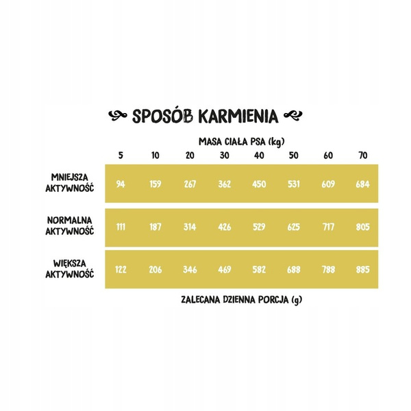 Wiejska Zagroda Karma Sucha dla Psa – Indyk z Gęsią (Chrupki Duże L, 2kg)