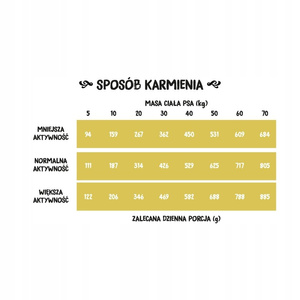 Wiejska Zagroda Karma Sucha dla Psa – Indyk z Gęsią (Chrupki Duże L, 2kg)