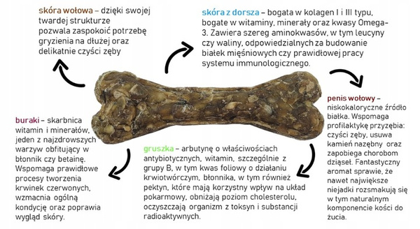 SYTA MICHA Kość do żucia dla szczeniąt 13,5 cm