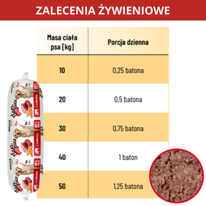 Nasz Pies Baton z wołowiną 1000 g ZESTAW X5