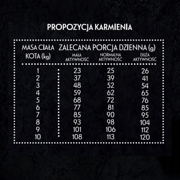 Pan Mięsko Indyk z gęsią S 5 kg Karma sucha dla kota