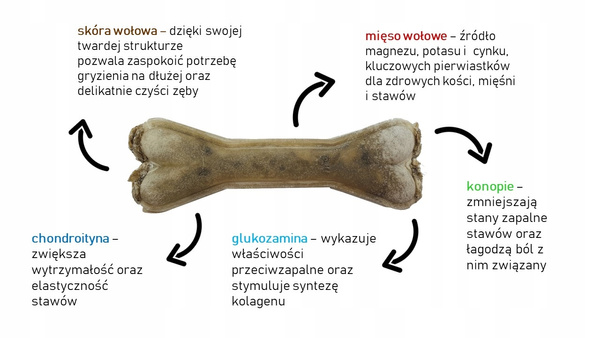 SYTA MICHA Kość do żucia dla psa na mocne stawy 13,5 CM
