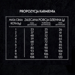 Pan Mięsko Indyk z gęsią S 5 kg Karma sucha dla kota